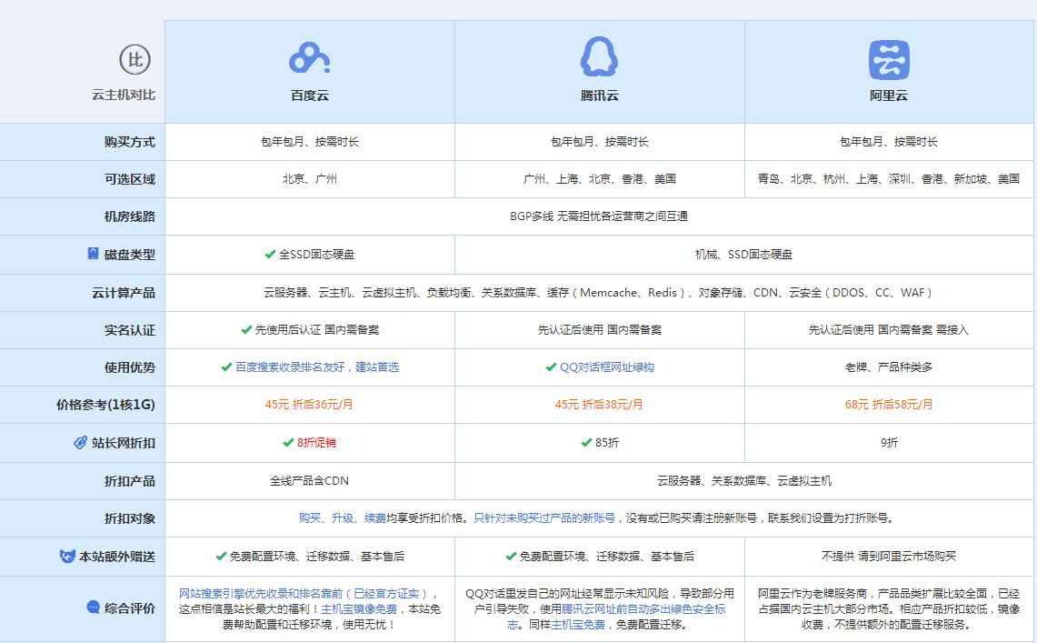 五龙口镇云主机代理对比.jpg